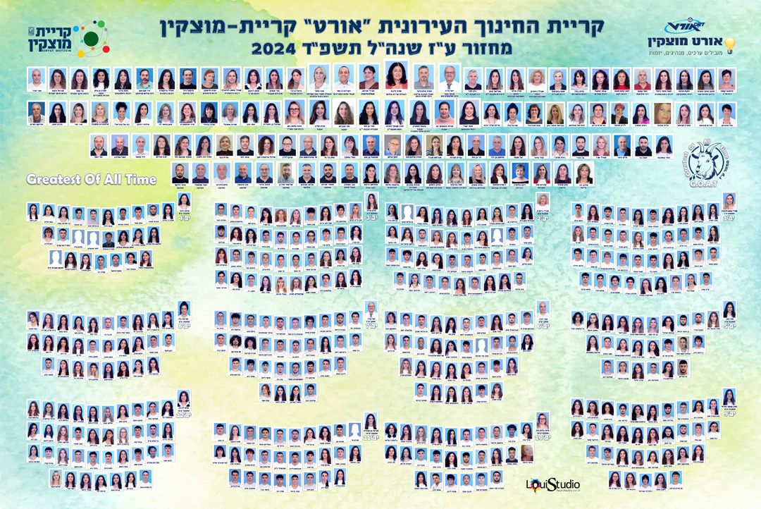 תמונות מחזור צילום ועריכה גרפית